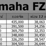 Yamaha FZ-09 ราคาผ่อน