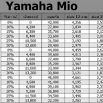 Yamaha Mio 125i ราคา