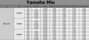 Yamaha Mio 125i ราคา