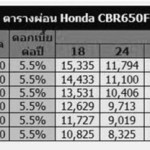 ตารางผ่อน-Honda-CBR650F2017