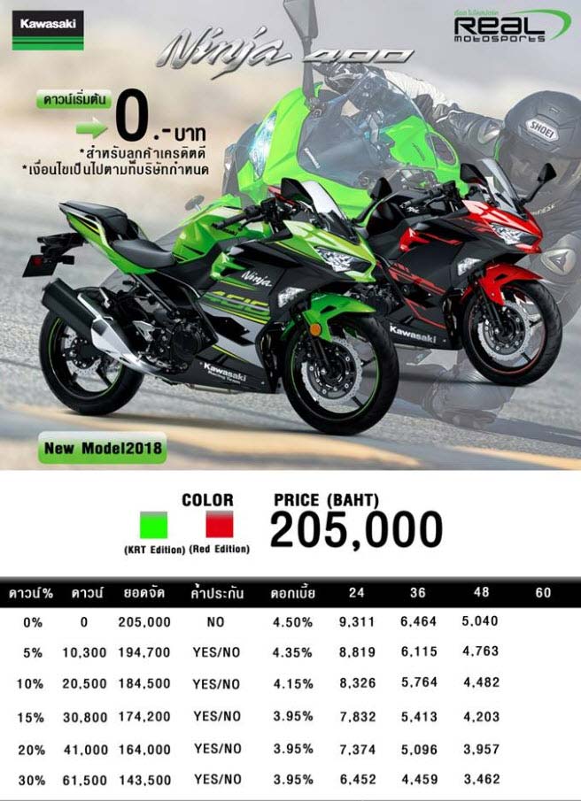 Kawasaki Ninja 400  รุ่น ราคา 205,000 บาท