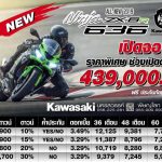 Kawasaki Ninja ZX6R 2019 ราคา ตารางผ่อนดาวน์