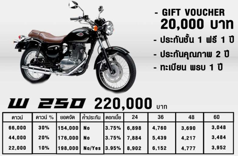 Kawasaki W250 ราคา อัตราผ่อนดาวน์