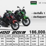 Kawasaki-Z400-2019-ตารางผ่อน
