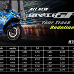 ราคา ตาราง ผ่อน Suzuki GIXXER SF 250 2021