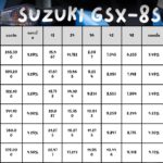 ราคาAll New Suzuki GSX-8S 2023ตารางผ่อน